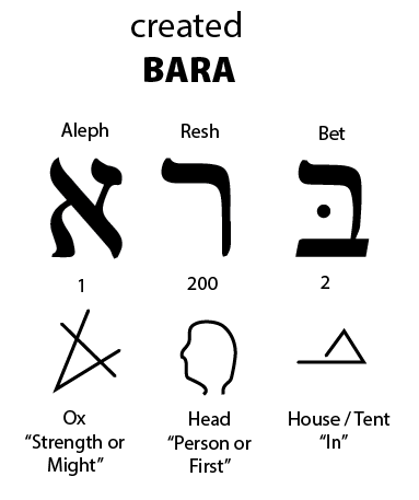 hebrew word for right