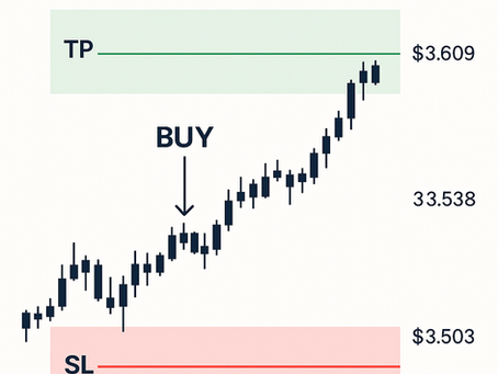 🚨 Gold Trading Signal 🚨