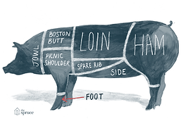 pork cutting card