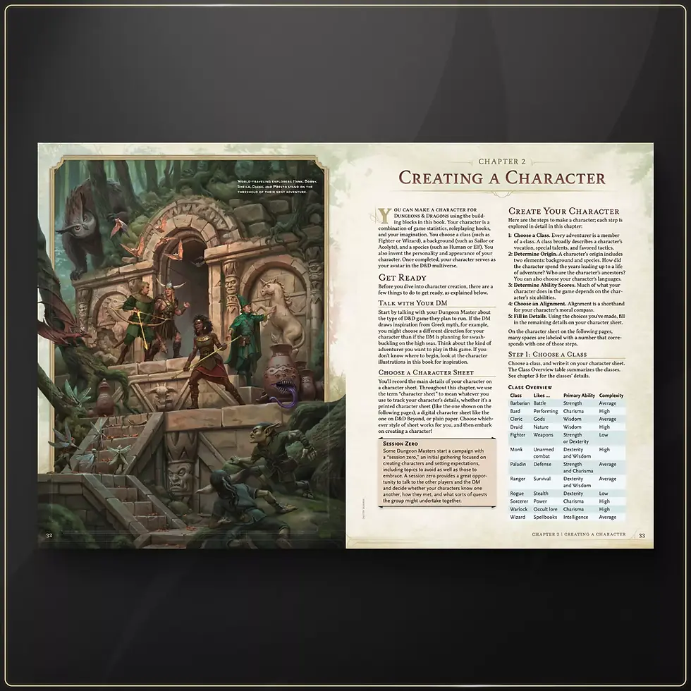Thumbnail: Dungeons and Dragons | 2024 Player's Handbook