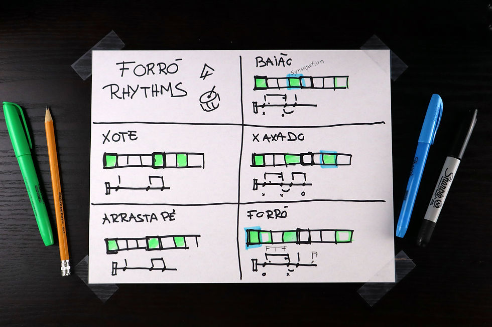 Understanding Forró Rhythm: A Beginner Introduction to Timing and Musicality