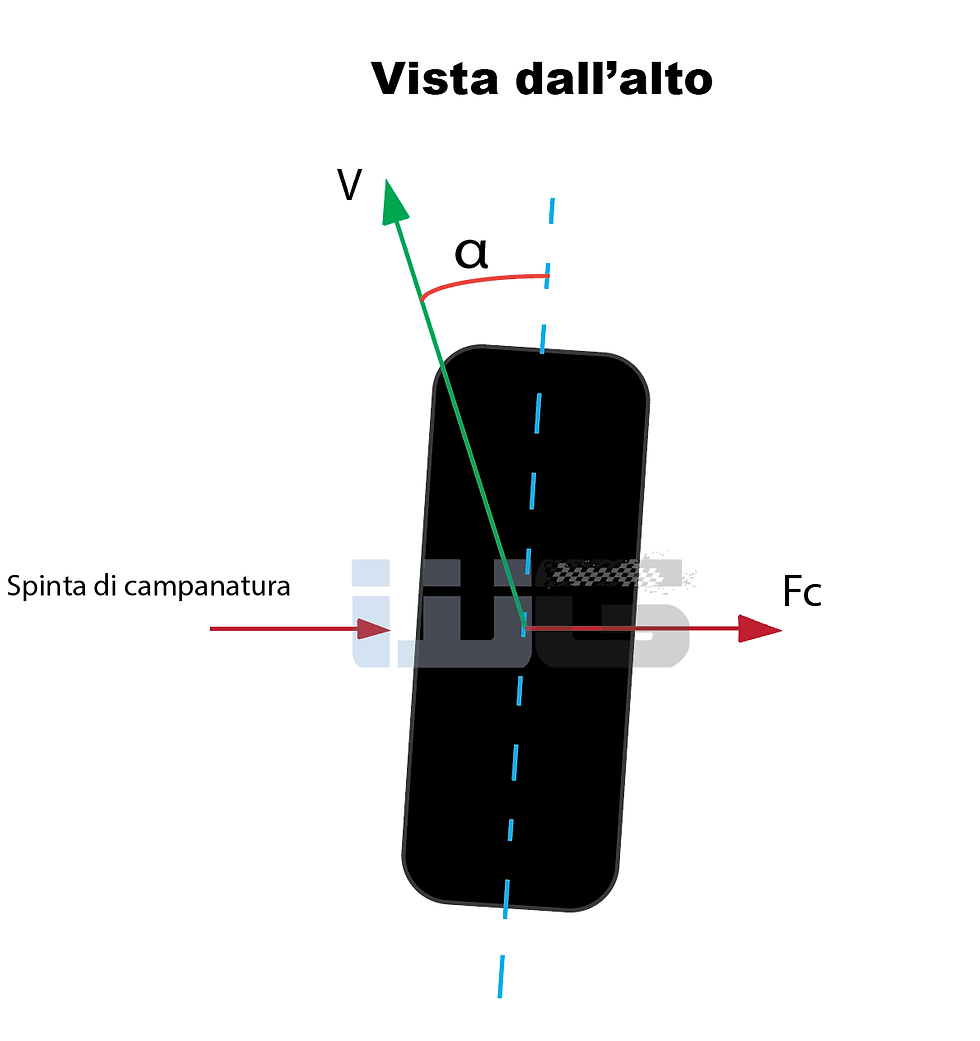spinta di campanatura