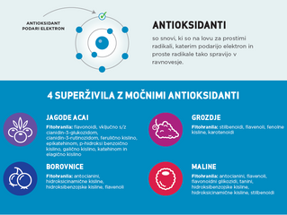 Antioksidanti in prosti radikali
