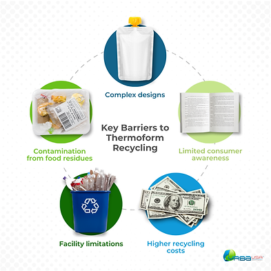 key barriers to thermoform recycling graphic plastic