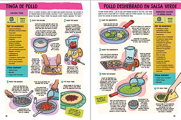 PAGE WITH TACO RECIPES
