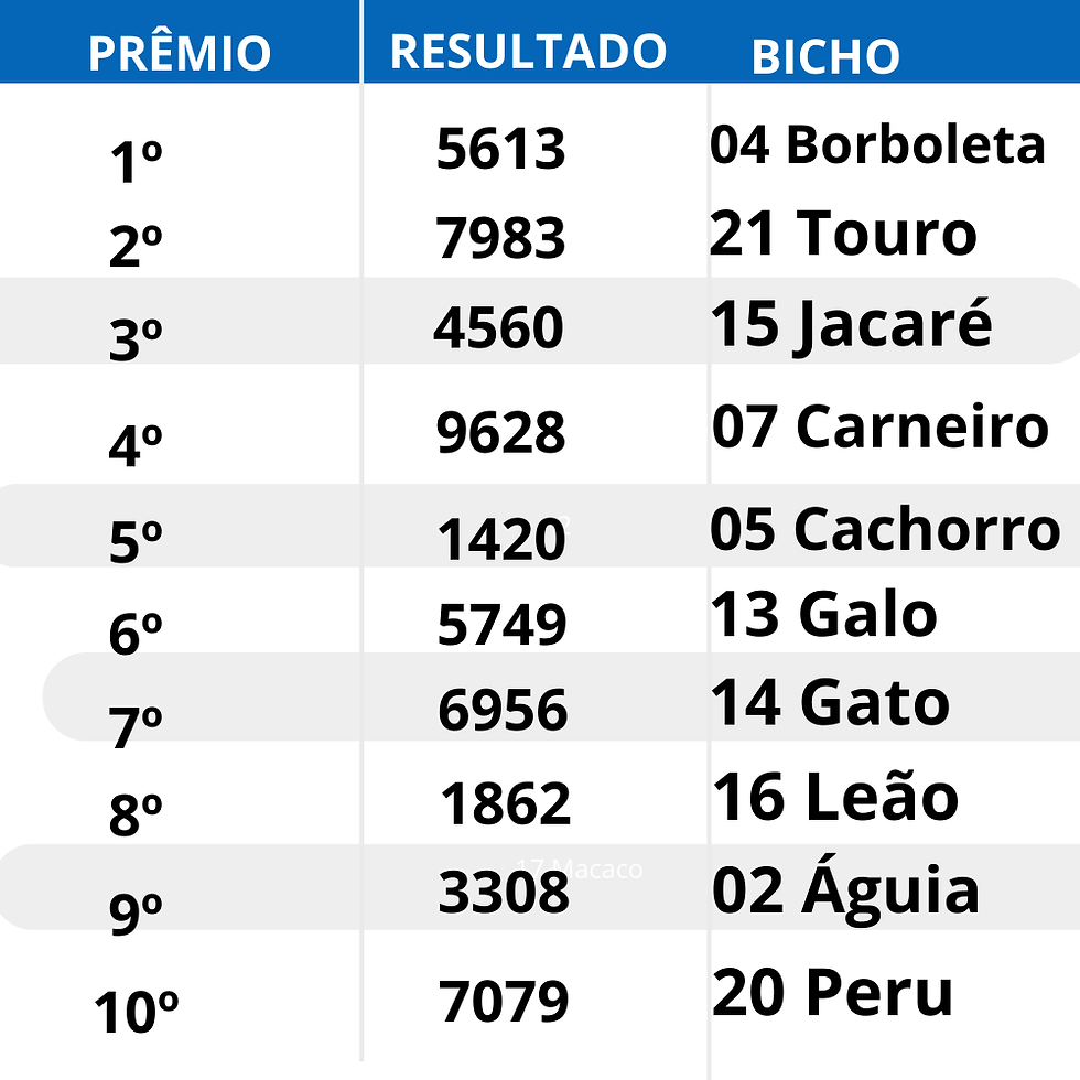 Look Paraíba 14:00 Hoje (30/12/2025)