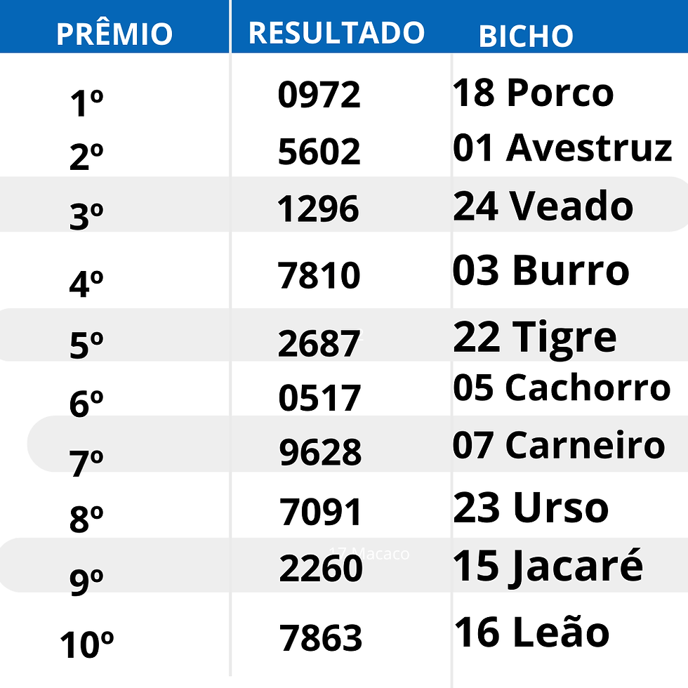 Look Paraíba 19:30 Hoje (30/12/2025)