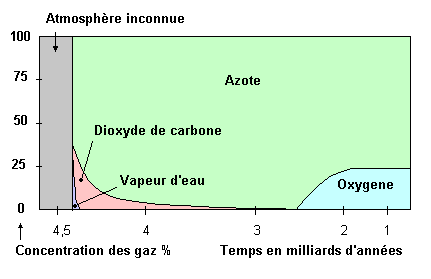 évolution_conditions_terrestes.gif