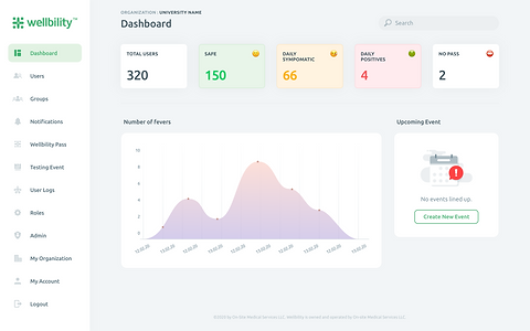 Wellbility Admin Dashboard