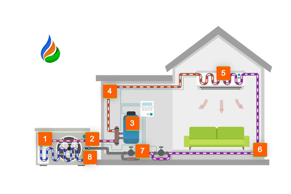 Infographic Of How Air To Air Heat Pumps Work