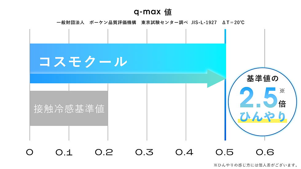 moririn_graph01.png