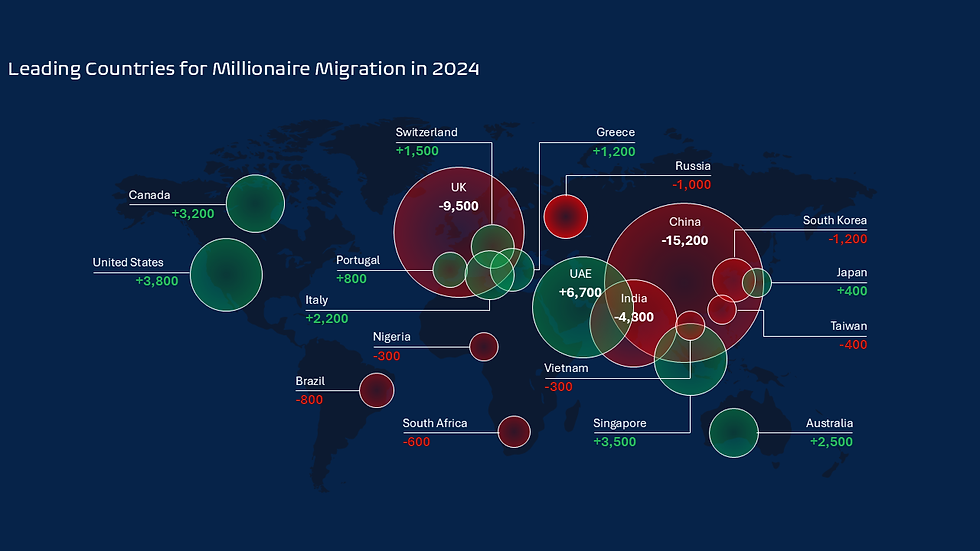 Leading Countries for Millionaire Migration in 2024