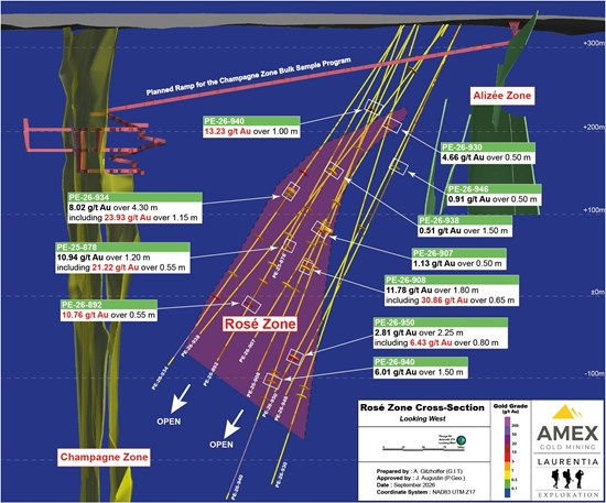 Figure 2: Capture (vue vers l'ouest) indiquant l'emplacement de la nouvelle zone Rosé Zone et sa proximité immédiate sous la rampe souterraine présentement de développement au projet Perron.