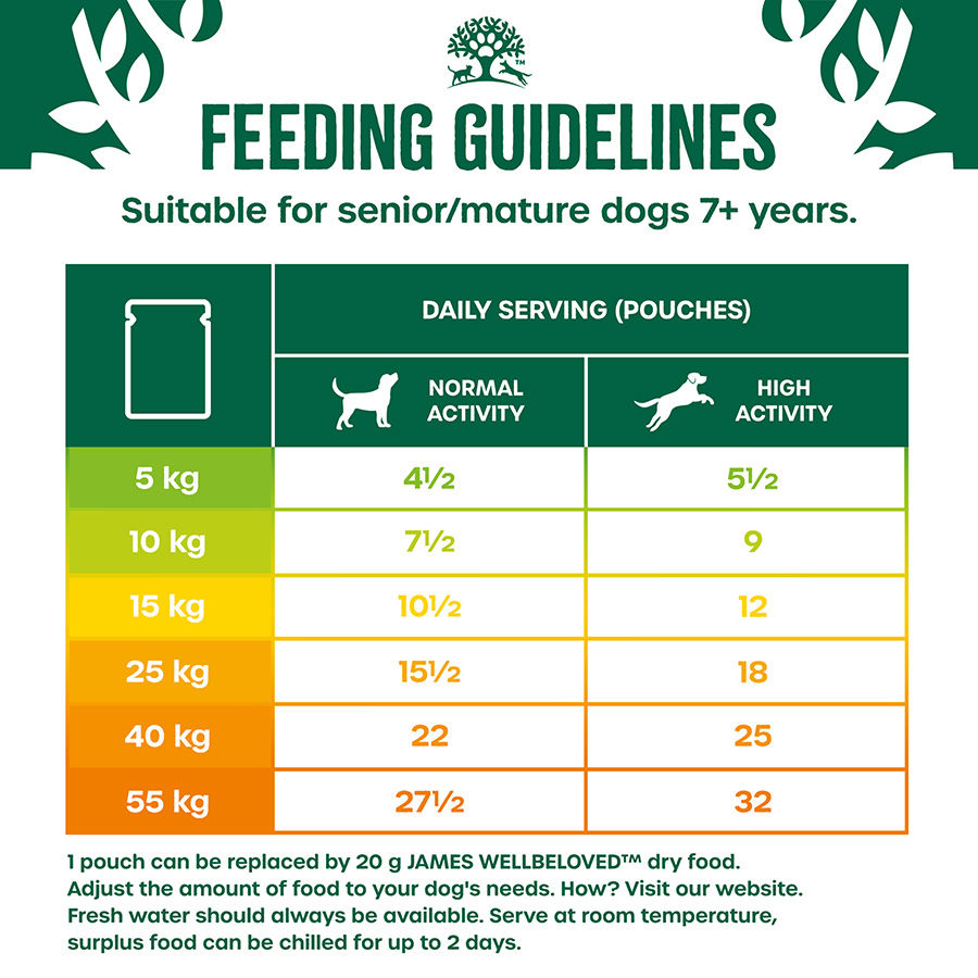 Thumbnail: James Wellbeloved Wet Senior Dog Food Turkey & Rice in Gravy 12x90g Pouches