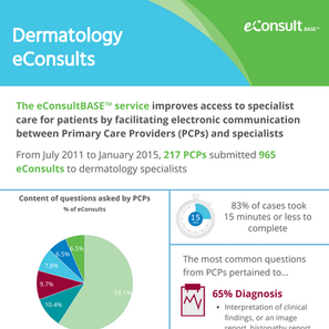 Dermatology eConsults.png