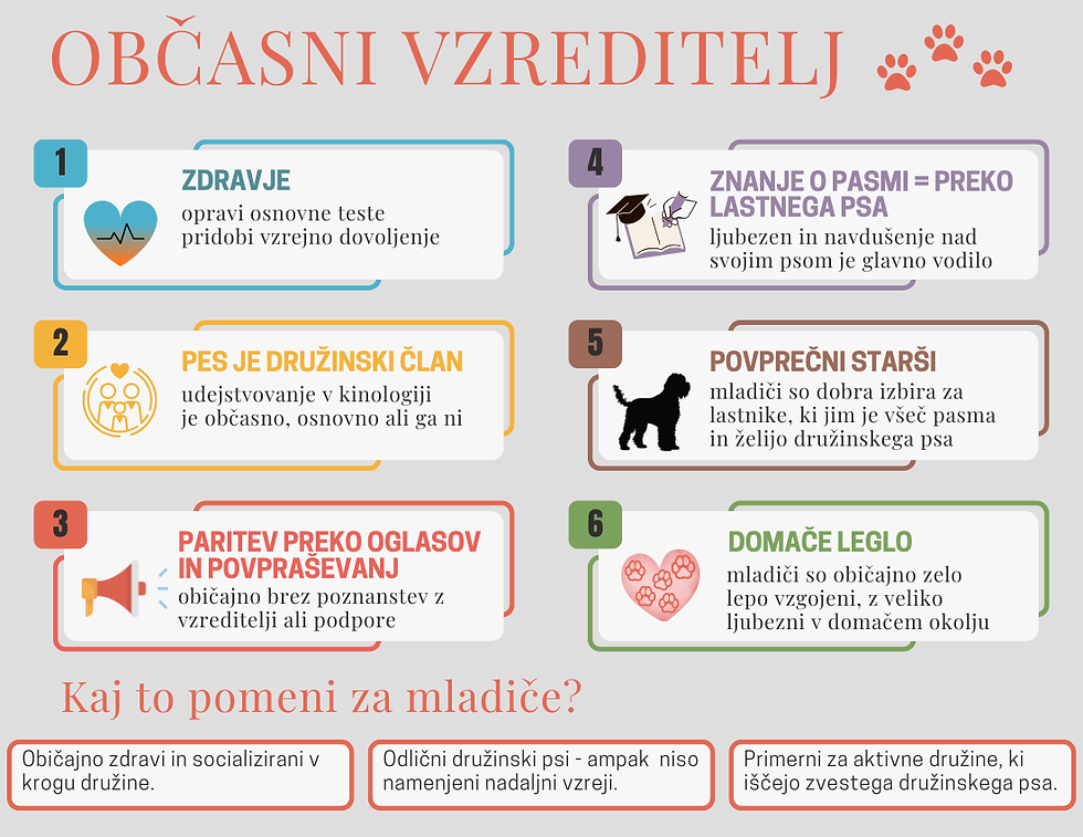 Infografika vzreditelji DOMACI.png