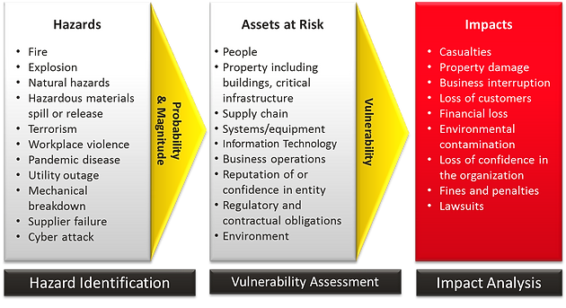 Generic Risk Assessment Template For Construction