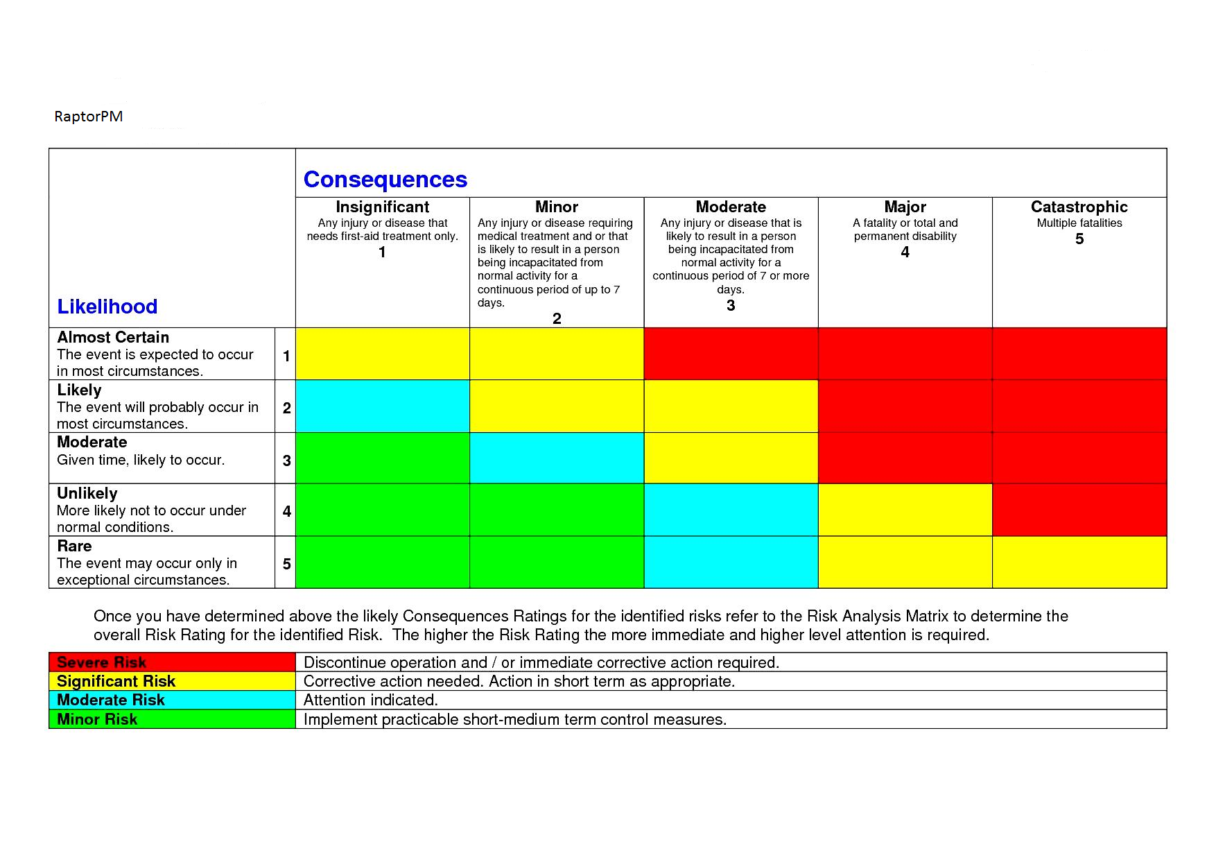 risk assessment and management in construction projects full thesis pdf