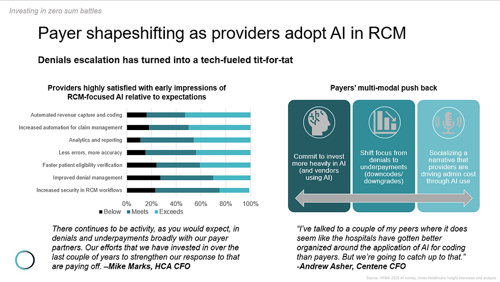 Payers adopted AI. Providers responded. And now payers are pushing back with plans to double down on AI