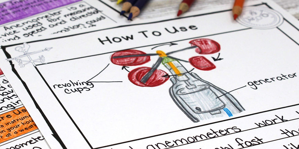 Hand-drawn worksheet showing a water wheel/turbine labeled How To Use, revolving cups, and generator, with colored pencil notes.