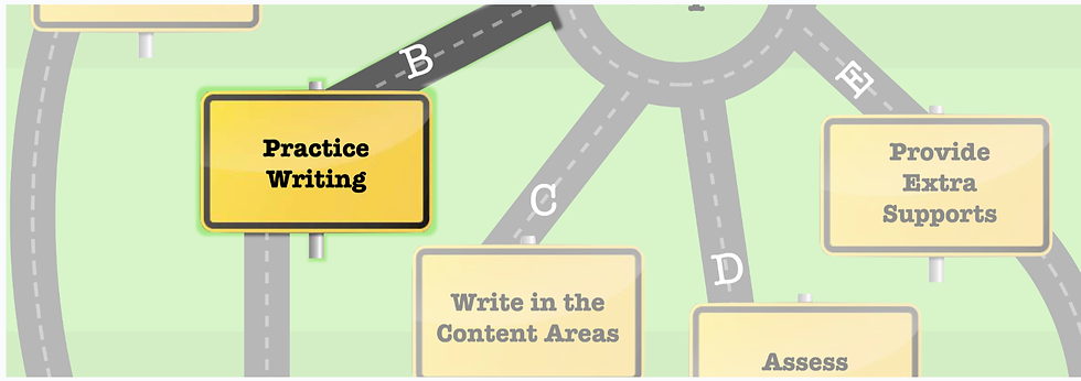Yellow road signs on a green map show steps: Practice Writing, Write in the Content Areas, Provide Extra Supports, Assess.