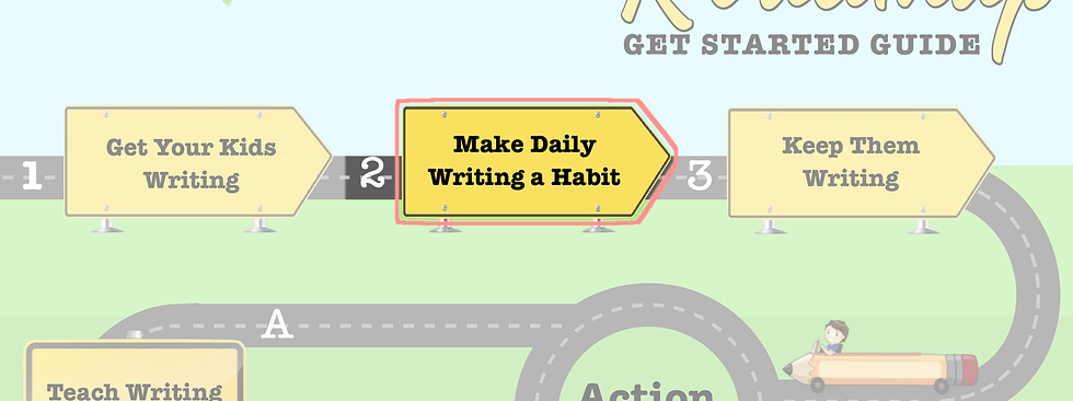 Road-sign infographic on a winding road, highlighting Make Daily Writing a Habit, with Get Your Kids Writing and Keep Them Writing nearby.