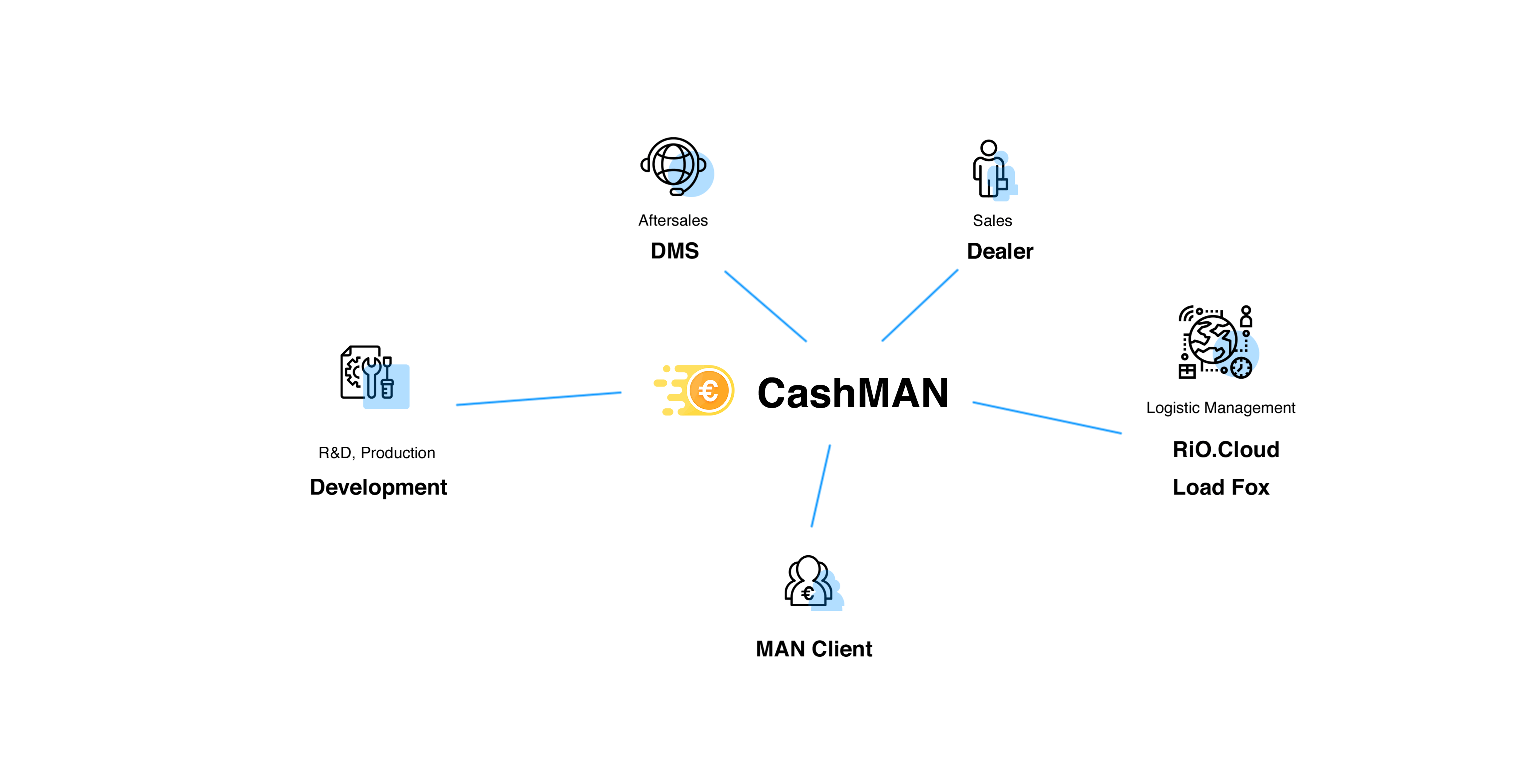 Ecosystem.gif
