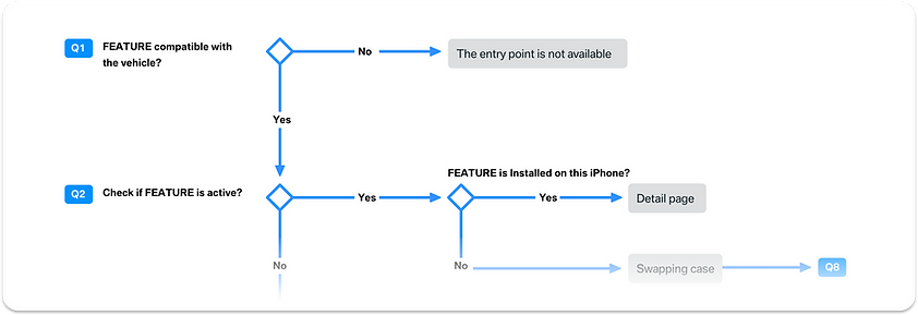 Logic Diagram.png