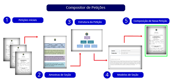 Case Compositor de Petições.png