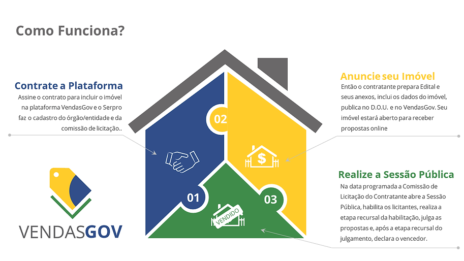 Infográfico+VendasGov (1).png
