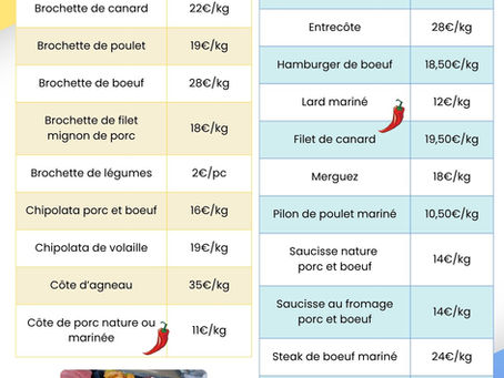 Viande BBQ