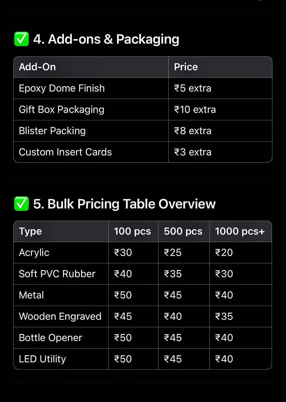 Add-On Packaging charges and Pricing Chart from Sarthak Enterprises
