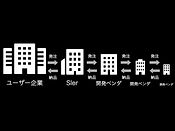 agile-in-entrusted-development.001.jpeg