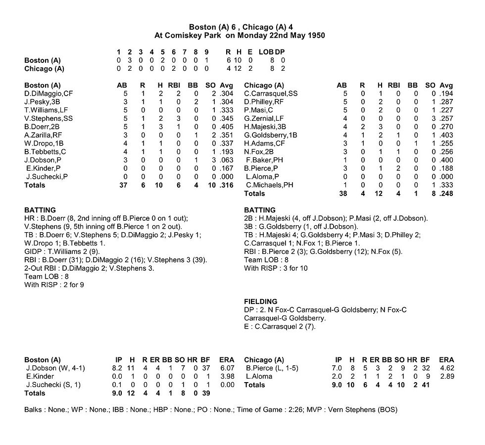 today-s-game-for-my-1950-red-sox-season-replay-using-pc-replay-baseball