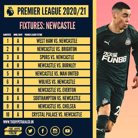 Premier League 2020 21 Fpl Gameweek 1 Fantasy Forecast