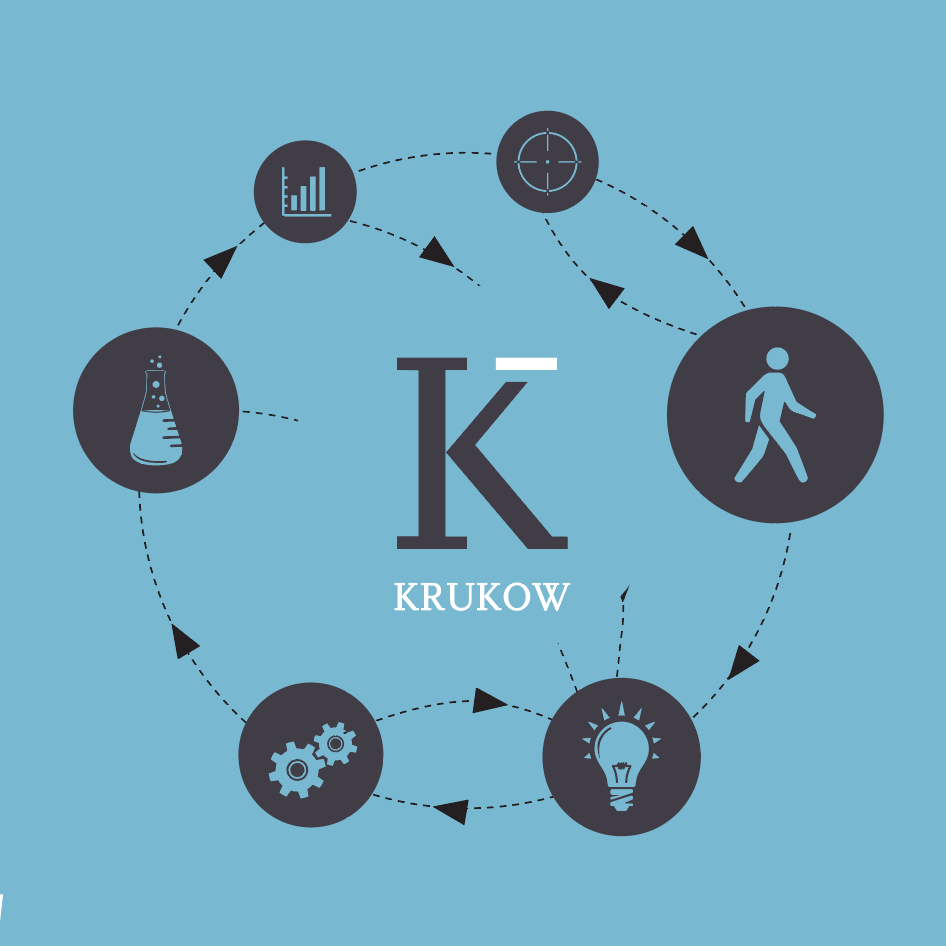 Krukow Design Process