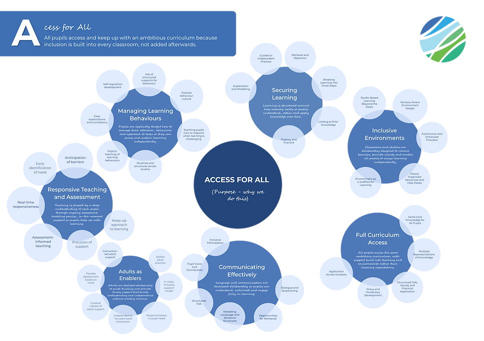 AIM CURRICULUM Beyond the Desk (5).png