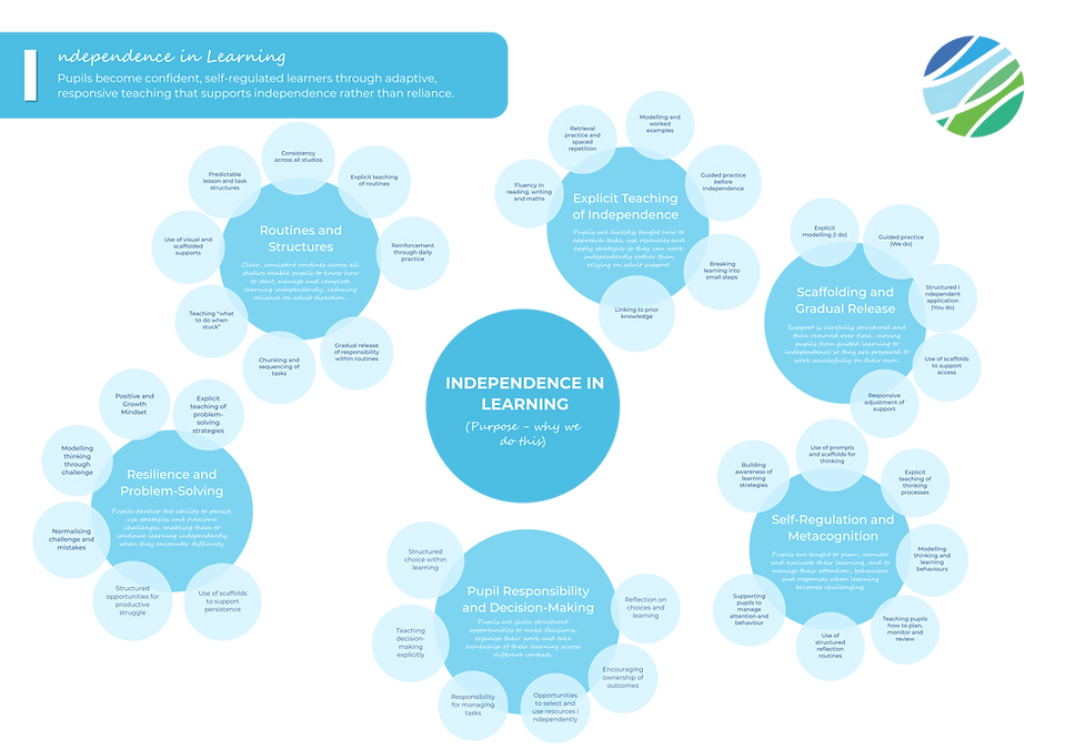 AIM CURRICULUM Beyond the Desk (4).png