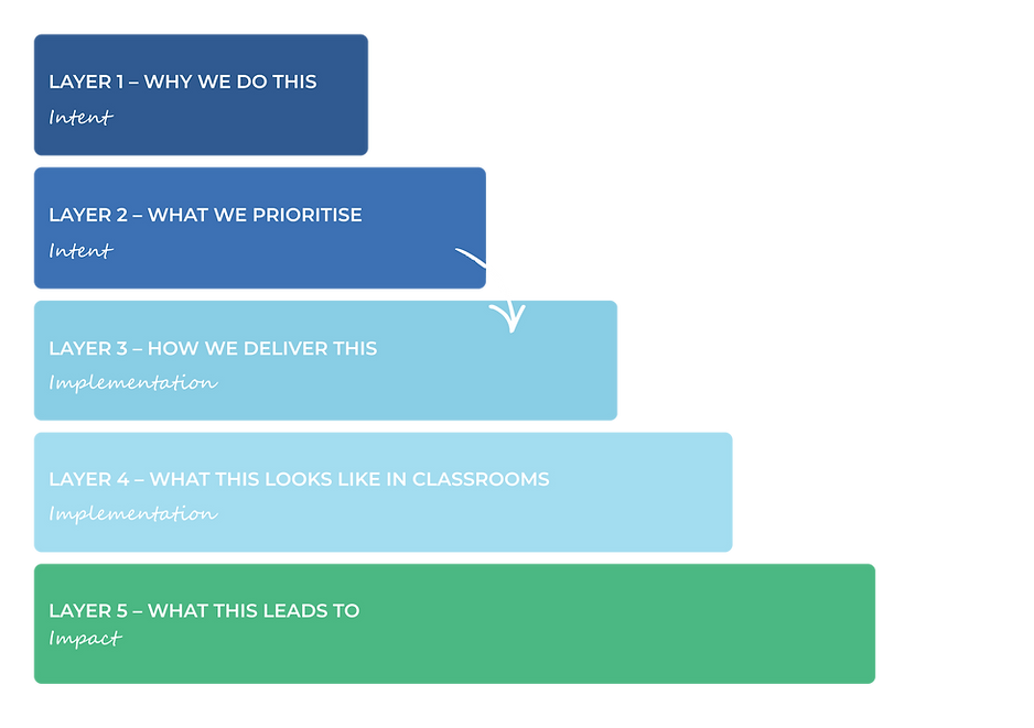 AIM CURRICULUM Beyond the Desk (3).png