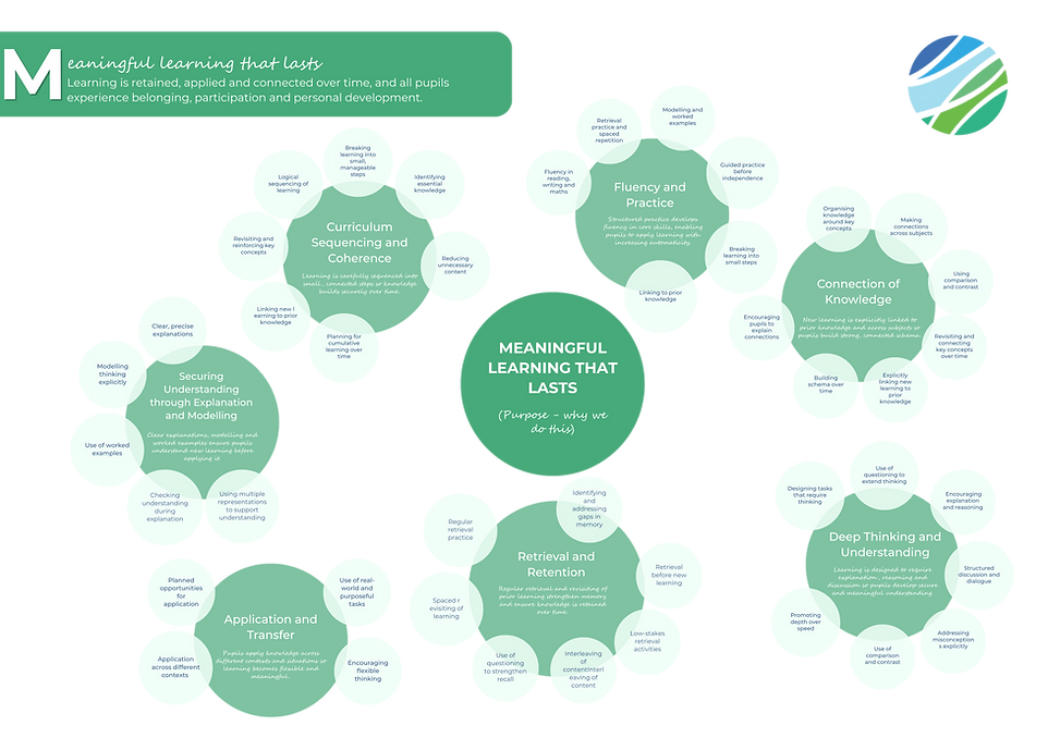 AIM CURRICULUM Beyond the Desk (6).png