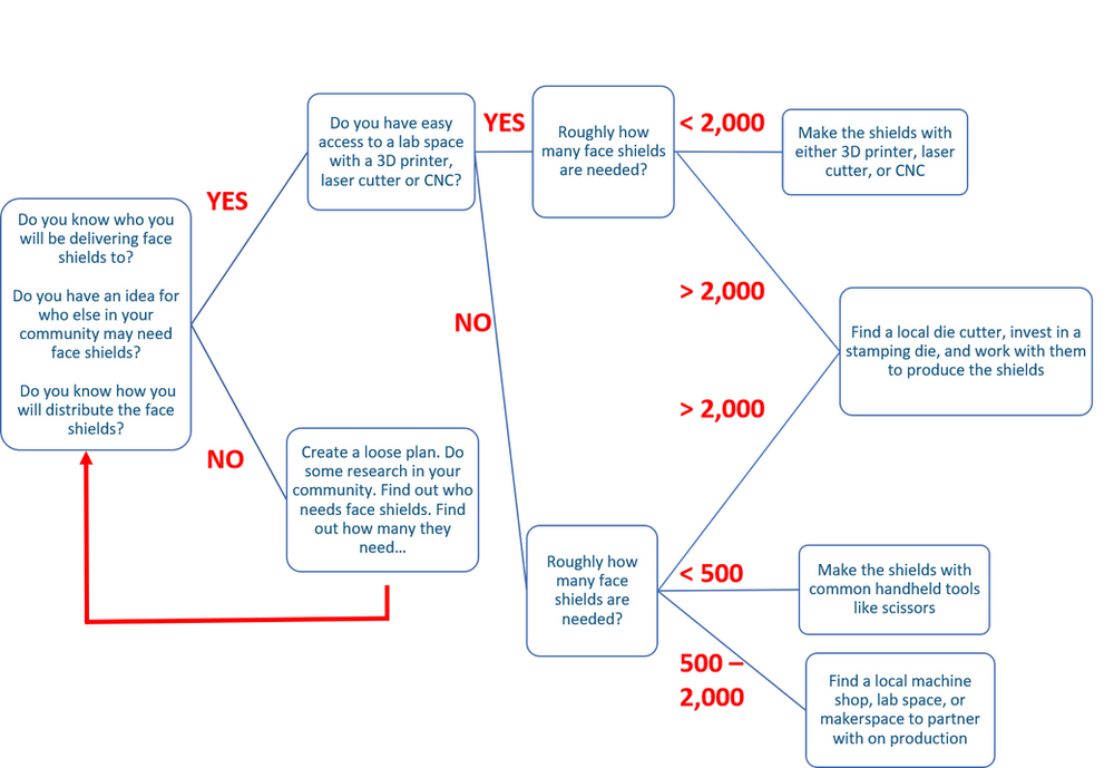 Getting shield ready