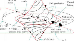 Universo de Gödel