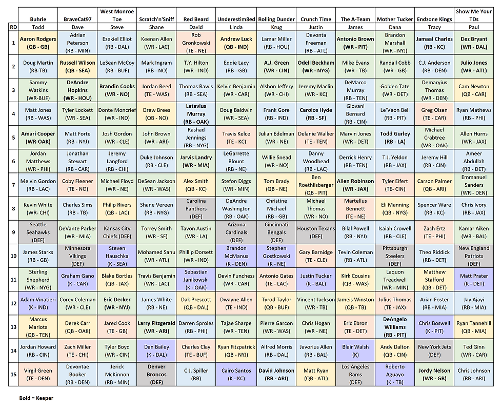 2016_Draft_Grid.png