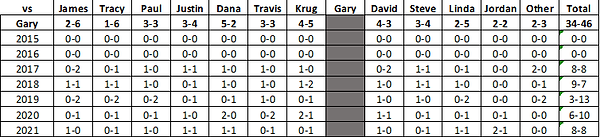 Gary Win Loss.png