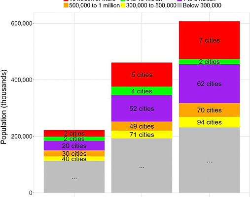 Saini, V., and Tiwari, R.K. (2020) “A systematic review of urban sprawl studies in India: A geospatial data perspective”, Arabian Journal of Geosciences, 13(17), pp.1-21.