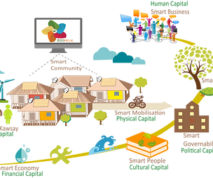 Ceci_Smart Destination-Smartification.pn