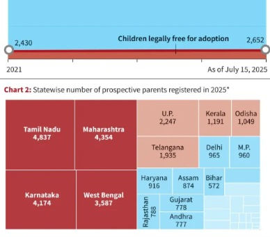 Long wait for parents looking for adoption