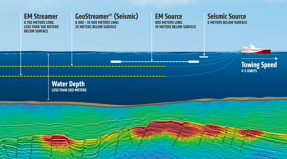 PGS joint seismic and CSEM towed-streamer system