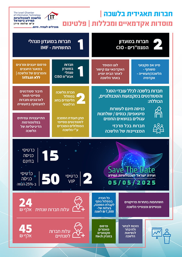 ברושור חברות תאגידית מוסדות אקדמאיים - פלטינום.jpg