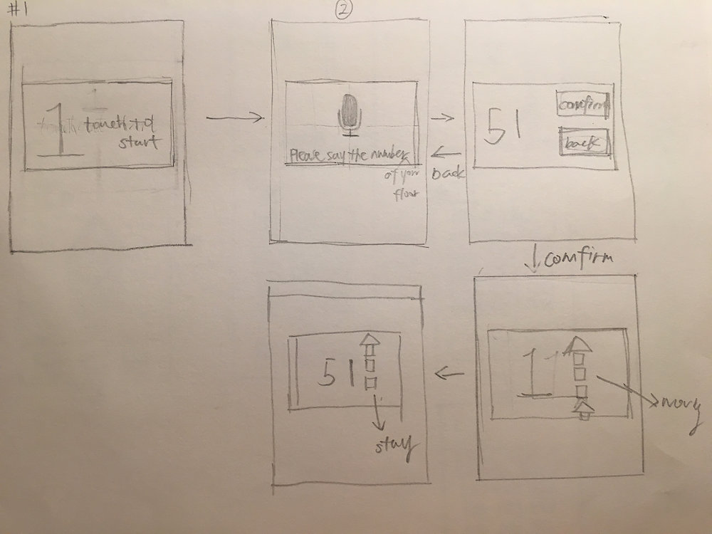 Techhandler INTERFACE